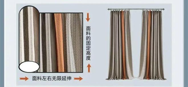 选窗帘一定要注意8个细节很多人踩坑尊龙人生就是博装过三套房子终于懂了(图3)