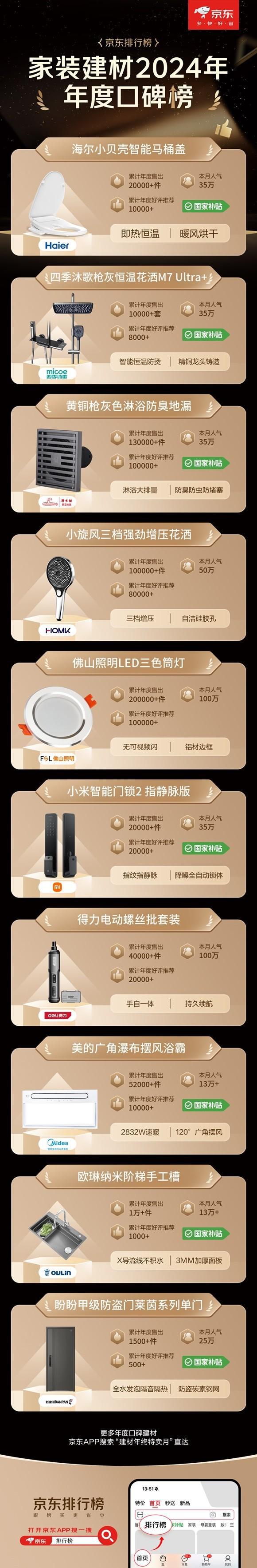 高立减50% 免费送、拆、装、清更省心凯时尊龙京东1212九牧等建材大牌至(图4)