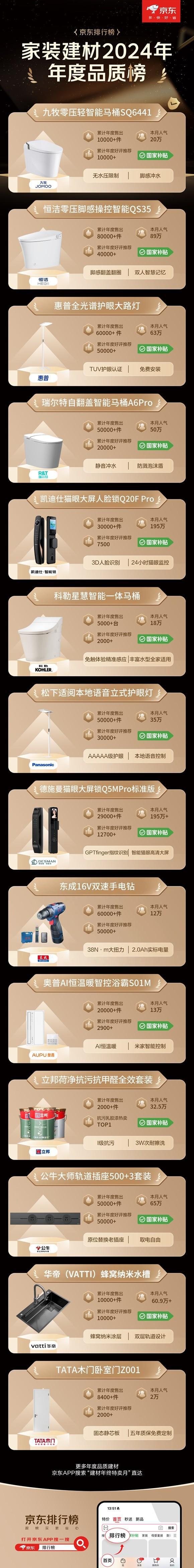 高立减50% 免费送、拆、装、清更省心凯时尊龙京东1212九牧等建材大牌至