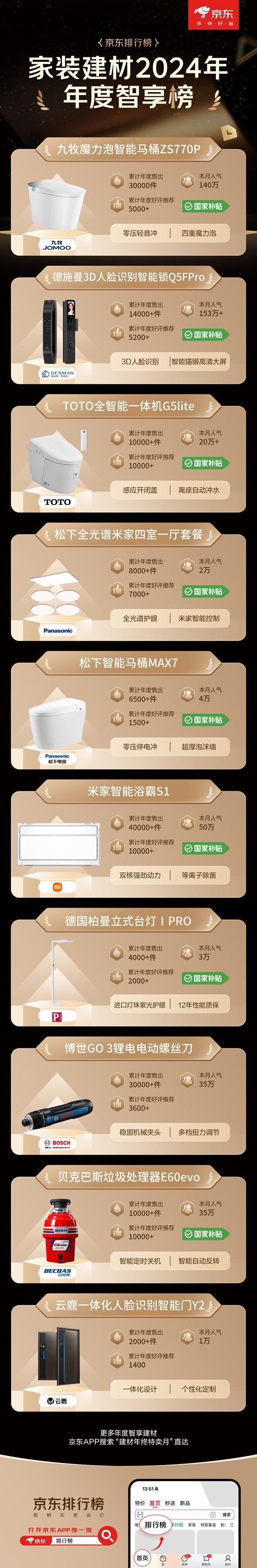 高立减50% 免费送、拆、装、清更省心凯时尊龙京东1212九牧等建材大牌至(图3)