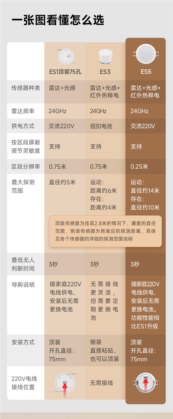 5年09月06日Bl凯时尊龙人生202(图3)