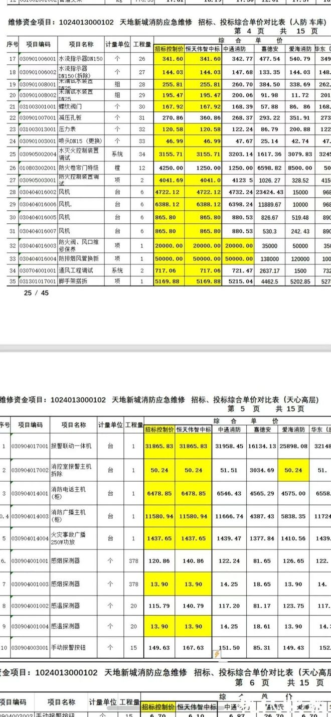 大盘近1200万元维修金成了某些人的“提款机”！业委会原主任被抓尊龙凯时网太离谱！“小区内竟要修路114公里”5000多户的超级(图4)