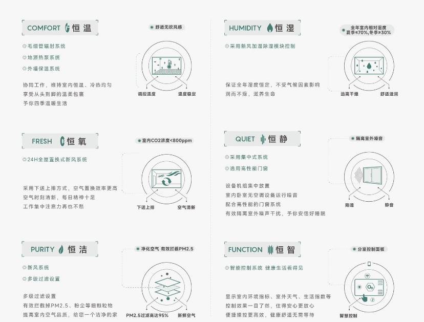 销中心-【皖投安澜府】潜力怎么样-202