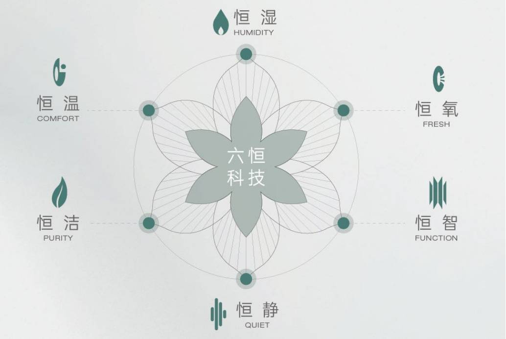 销中心-【皖投安澜府】潜力怎么样-2025买房尊龙凯时新版APPAi✦热搜｜合肥皖投安澜府营(图2)